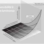 Technique : vous avez dit "seuil différentiel de luminance" ?