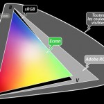 Technique : quelle différence entre sRGB et Adobe RGB ?