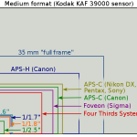 Technique : les formats de capteurs