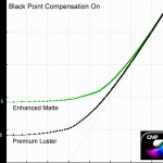 Impression : la compensation du point noir