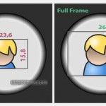 Technique : les différences APS-C / Full-frame