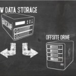 Stockage : le royaume du Backup