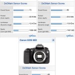 Test : le Fujifilm Finepix X100 passe au banc d'essai dxomark