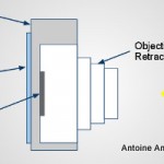 Technique : quelles différences entre un reflex, compact et bridge ?