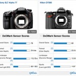 Test : le Sony SLT-A77 testé par DxO Labs