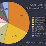 Divers : quel logiciel photo utilisez-vous ?