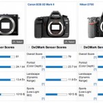 Test : de beaux résultats pour le NEX-7