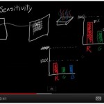 Technique : comprendre simplement l’ISO