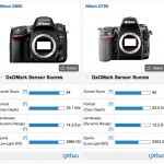 Test : entrée remarquable du Nikon D600 sur DxO Marks