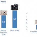 Test : la qualité d'image des téléphones mobile