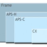 Technique : les formats des capteurs photo 