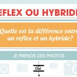Technique : quelle est la différence entre un reflex et un hybride ?