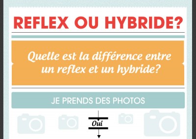 difference-reflex-hybride