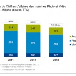 Divers : la crise n'affecte pas la passion des français pour la photo