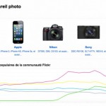 Astuce : comment utiliser Flickr pour trouver l’appareil photo idéal ?