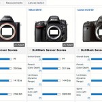 Site web : comprendre les mesures et les scores DxOMark sur les capteurs