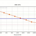 Technique : considérations sur la visualisation à 100%