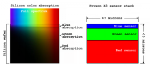 Sigma-Absorption-X3