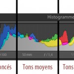 Astuce : exposer à droite