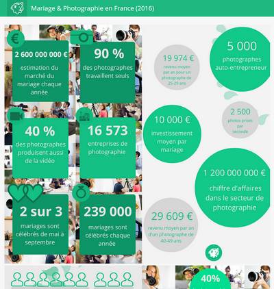 infographie-photo-mariage-2016