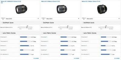 test Nikon AF-S 105mm f/1,4E ED
