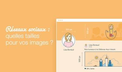 tailles idéales des images sur les réseaux sociaux