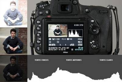 histogramme photo exposition