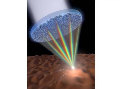 Metalenses, lentilles à base de nanotechnologie